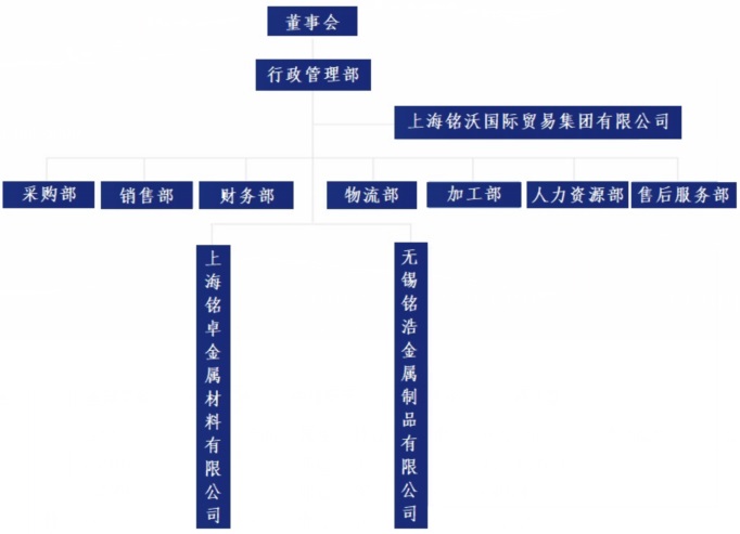 公司組織機構最新圖.jpg